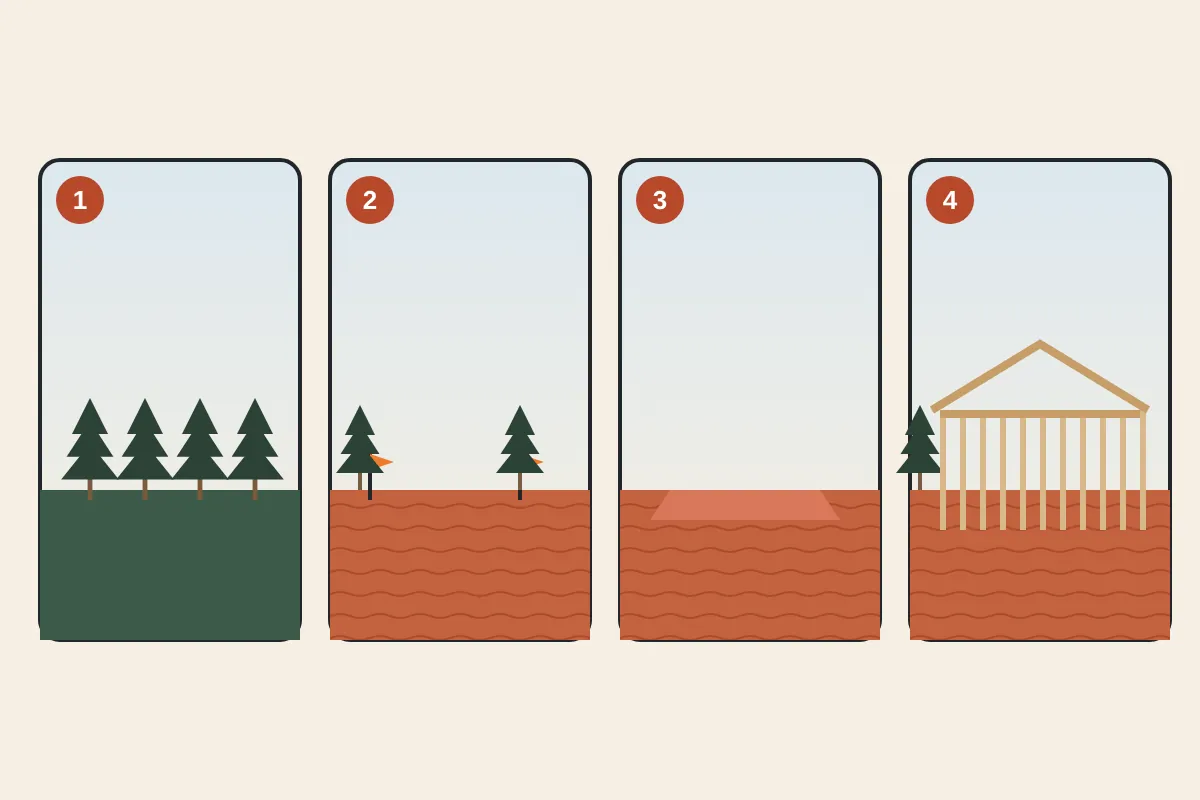 Four panels: wooded lot, flagged footprint, cleared and graded pad, framed house
